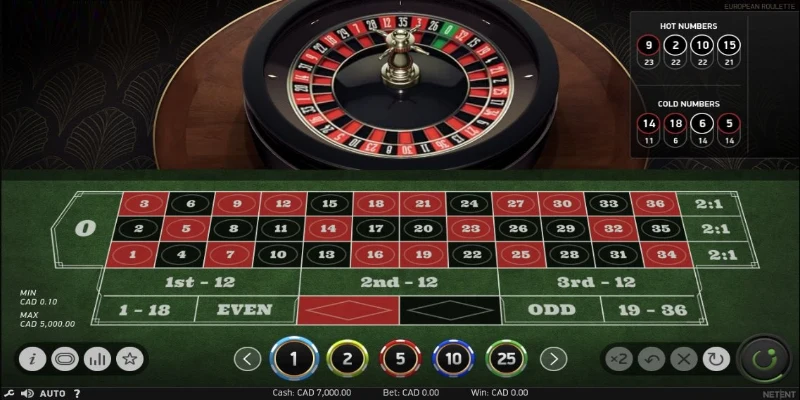 Roulette là game gì?